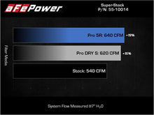 Load image into Gallery viewer, aFe Super Stock Carbon Fiber Pro 5R Induction System for Ram 1500 TRX 2021-2024 with Part Number AFE55-10014RC