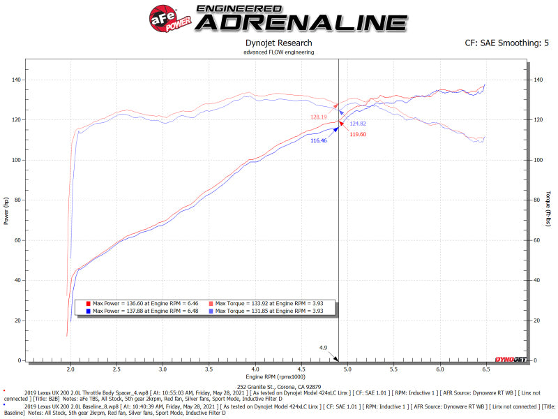 aFe Silver Bullet Throttle Body Spacer for 2019-2021 Toyota Corolla 2.0L L4 - Black