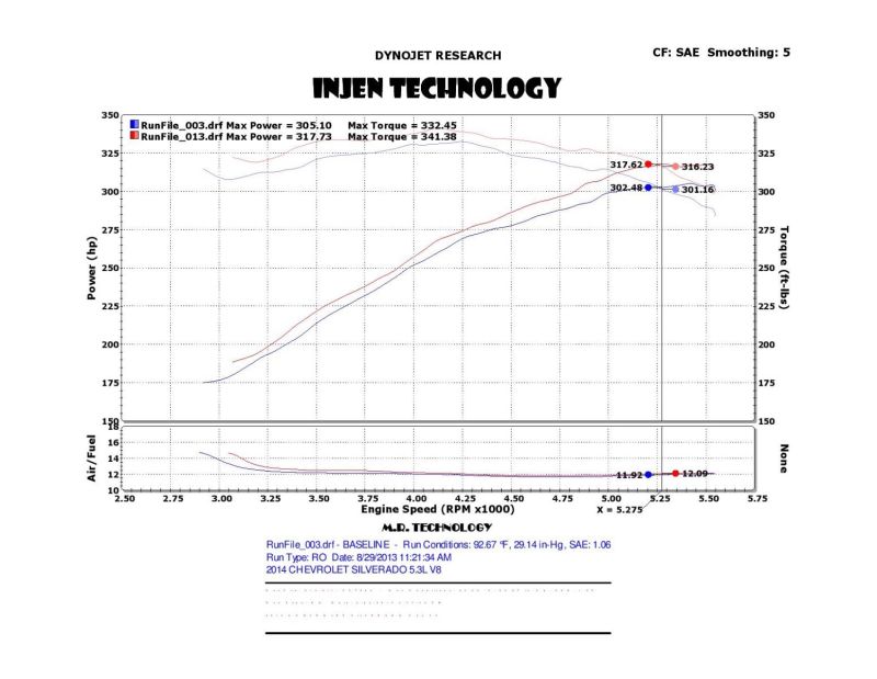 Injen PowerFlow Cold Air Intake System for 2014-2019 Chevy Silverado & GMC Sierra 5.3L - Polished Finish