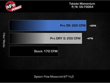 Load image into Gallery viewer, aFe Momentum Cold Air Intake System with Pro DRY S Filter for Subaru WRX 2022-2024