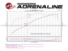Load image into Gallery viewer, aFe Momentum GT Pro Dry S Stage-2 Si Intake System for Toyota Tundra 07-21 with Part Number AFE51-76003