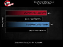 Load image into Gallery viewer, aFe BladeRunner 2.5 &amp; 3 Inch Aluminum Hot and Cold Charge Pipe Kit for Toyota Tacoma 2024+ - Red