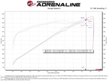Load image into Gallery viewer, aFe 21-23 RAM 1500 TRX Track Series Carbon Fiber Cold Air Intake System with Pro 5R Filter