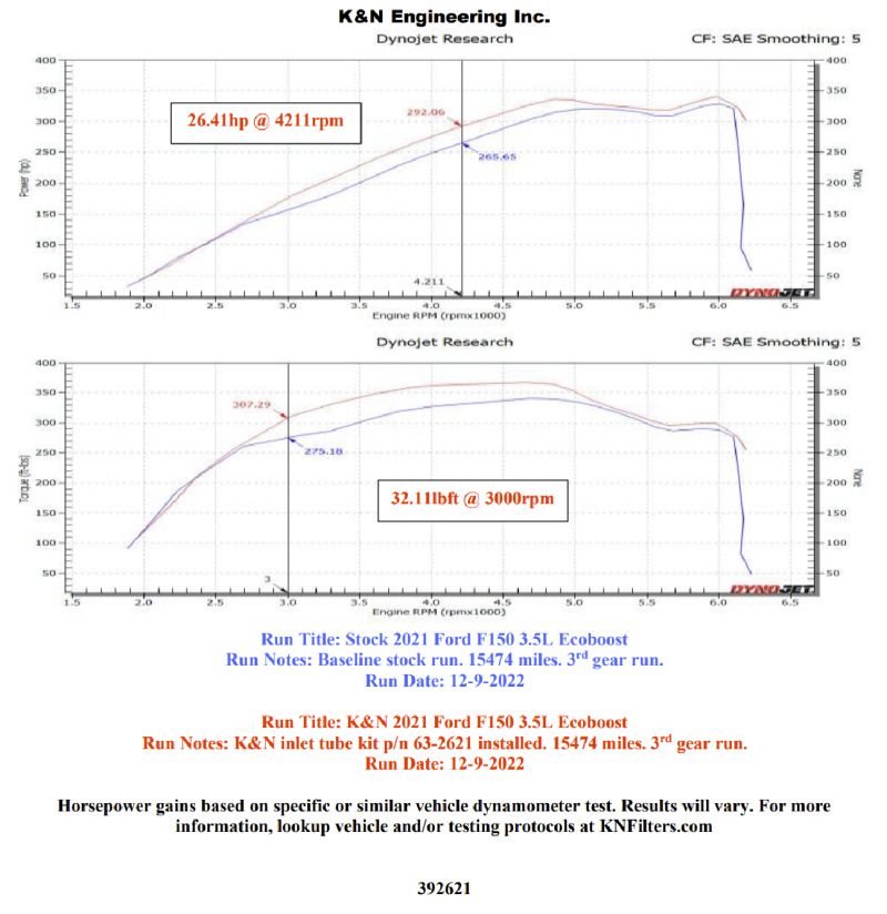 K&N Engineering Inlet Boost Tubes Part Number KNN63-2621 for Ford Expedition and F-150 (2021 Model Years)