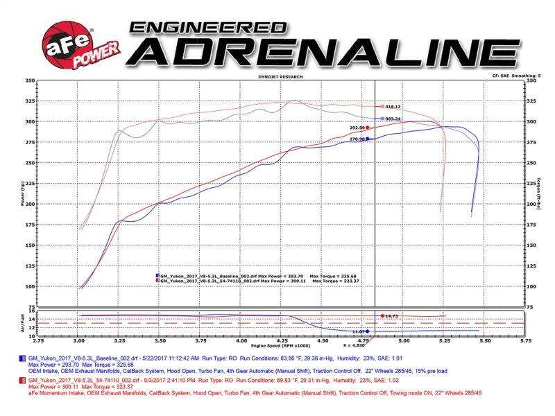 aFe Power Momentum GT Pro DRY S Cold Air Intake System for GM Silverado, Sierra, Tahoe, Suburban, Yukon, Escalade 2014-2020 with 5.3L/6.2L V8 Engines