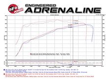 Load image into Gallery viewer, aFe Power Momentum GT Pro DRY S Cold Air Intake System for GM Silverado, Sierra, Tahoe, Suburban, Yukon, Escalade 2014-2020 with 5.3L/6.2L V8 Engines