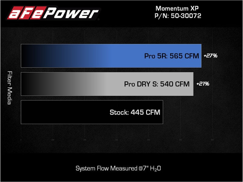 aFe Momentum GT Pro 5R Cold Air Intake System for Ford F-150 Raptor 2021-2022 V6-3.5L