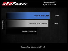 Load image into Gallery viewer, aFe Momentum GT Pro DRY S Cold Air Intake System for Ford F-150 2021-2022 V-5.0L