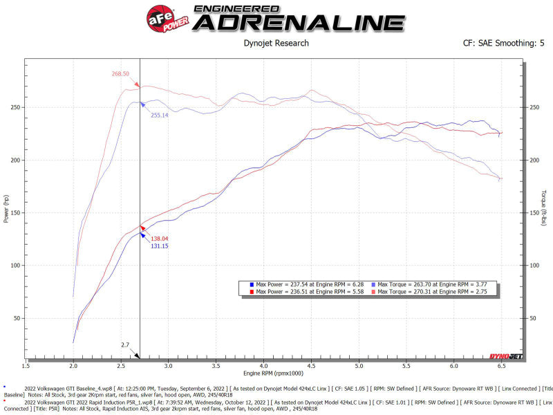 aFe Rapid Induction Cold Air Intake System with Pro 5R Filter for 2022-2024 Volkswagen GTI MKVIII L4-2.0L