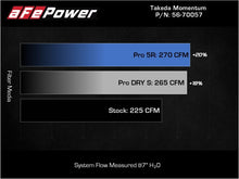 Load image into Gallery viewer, aFe Takeda Momentum Pro 5R Cold Air Intake System for Hyundai Elantra N 2022-2024