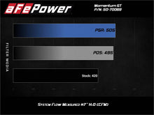 Load image into Gallery viewer, aFe Momentum GT Pro DRY S Cold Air Intake System for 2020-2021 Ford F-250 and F-350 V8-6.2L