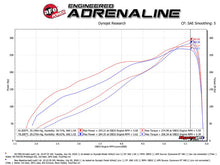 Load image into Gallery viewer, aFe Momentum GT Pro Dry S Cold Air Intake System for 2019-2023 Ram 1500 with 5.7L HEMI V8 - Red Edition
