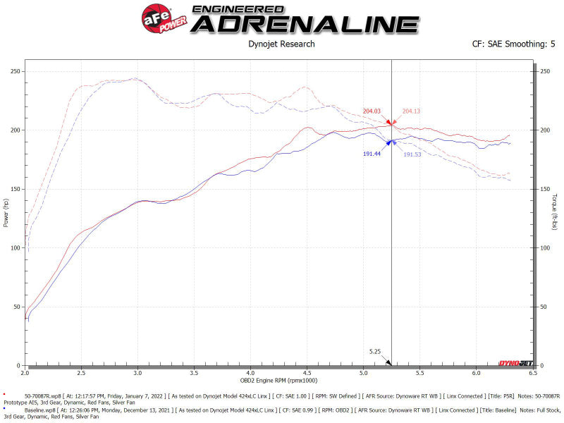 aFe Momentum GT Pro 5R Cold Air Intake System for 2019-2021 Audi Q3 with Part Number AFE50-70087R