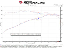 Load image into Gallery viewer, aFe Power Red Turbo Inlet Pipes for Toyota Tundra and Land Cruiser V6-3.4L (Part #afe55-20001-R)