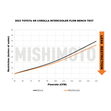 Load image into Gallery viewer, Mishimoto 2023+ Toyota GR Corolla Performance Intercooler – Silver