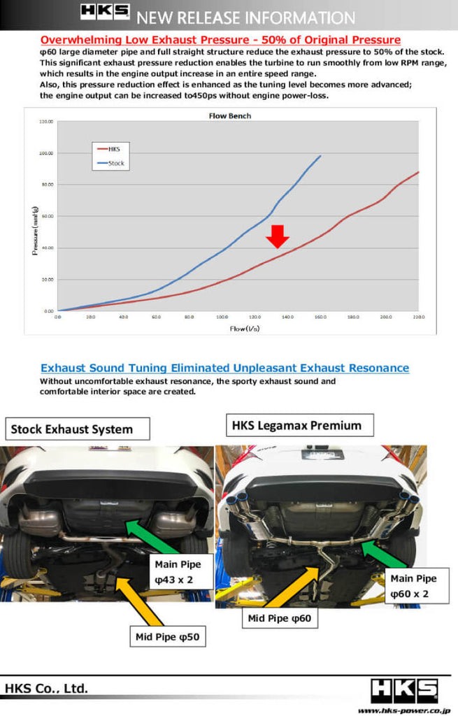 HKS Legamax Premium Exhaust System for Honda Civic Sedan FC - Part Number hks31021-BH004