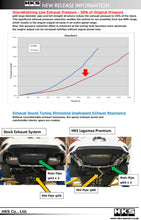 Load image into Gallery viewer, HKS Legamax Premium Exhaust System for Honda Civic Sedan FC - Part Number hks31021-BH004