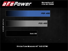 Load image into Gallery viewer, aFe Momentum GT Cold Air Intake System with Pro Dry S Filter for Ford F-250/F-350 2020-2022 V8-7.3L