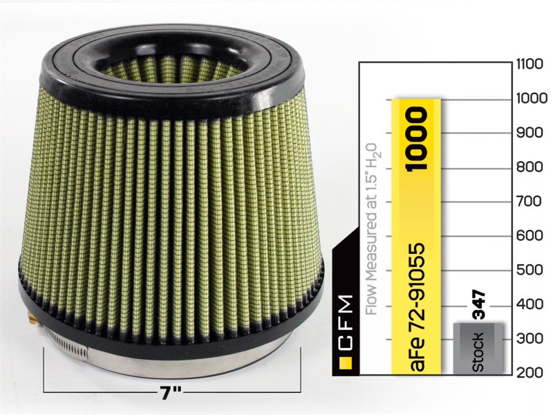 aFe MagnumFLOW Air Filter with Pro GUARD 7 Media - 7 in x 9 in x 7 in (Inverted) Part Number AFE72-91055