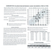 Load image into Gallery viewer, Edelbrock AVS2 Series Carburetor Calibration Kit #1948 for 1905 and 1906 Models