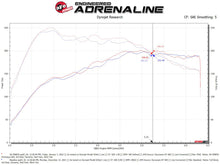 Load image into Gallery viewer, aFe Momentum GT Pro Dry S Cold Air Intake System for 2019-2021 Audi Q3 with Part Number afe50-70087D