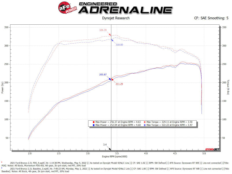 aFe POWER Momentum HD Cold Air Intake System with Pro DRY S Filter for 2021-2024 Ford Bronco 2.3L Turbo