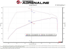 Load image into Gallery viewer, aFe POWER Momentum HD Cold Air Intake System with Pro DRY S Filter for 2021-2024 Ford Bronco 2.3L Turbo