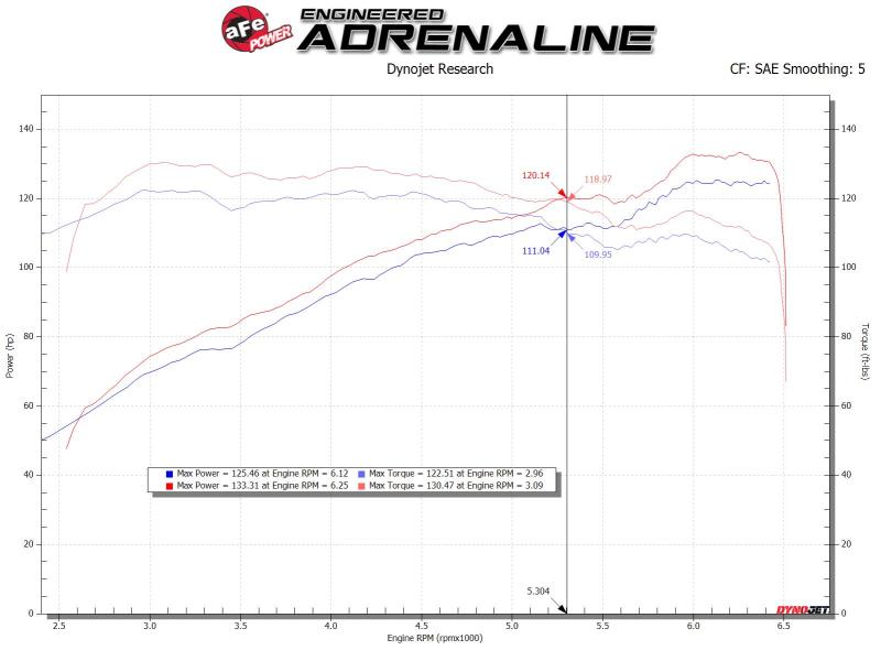 aFe Takeda Stage-2 Pro Dry S Cold Air Intake System for Mazda 3 2014-2016 L4 2.0L