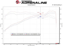 Load image into Gallery viewer, aFe Takeda Stage-2 Pro Dry S Cold Air Intake System for Mazda 3 2014-2016 L4 2.0L