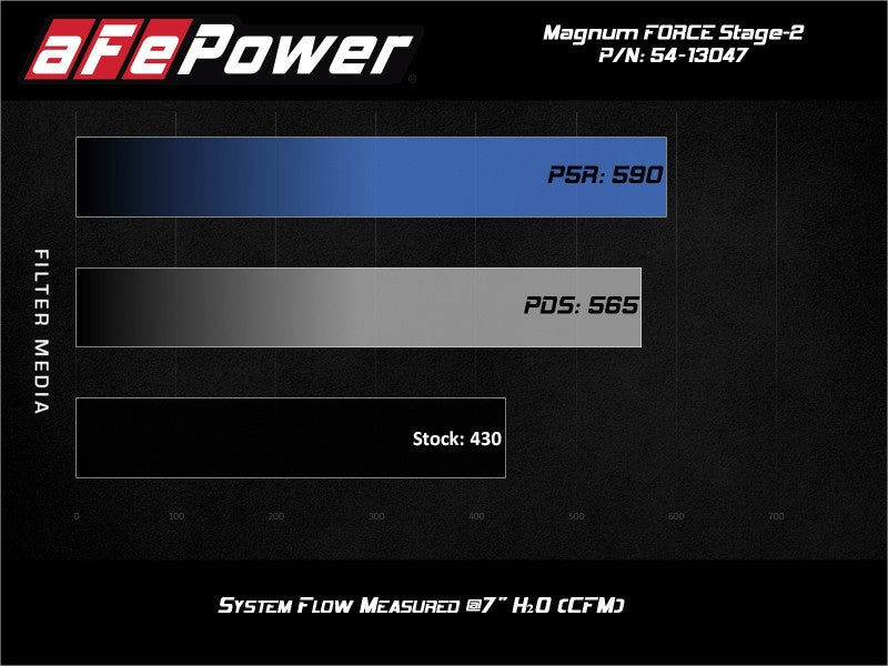 aFe Power 19-20 Ram 2500/3500 V8-6.4L HEMI Pro 5R Cold Air Intake System with 9-Inch Radial Flow Filter