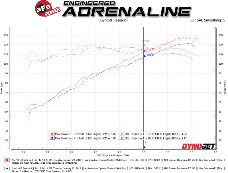 aFe Takeda Momentum Cold Air Intake System with Pro 5R Filter for 2018-2021 Subaru Crosstrek H4-2.0L