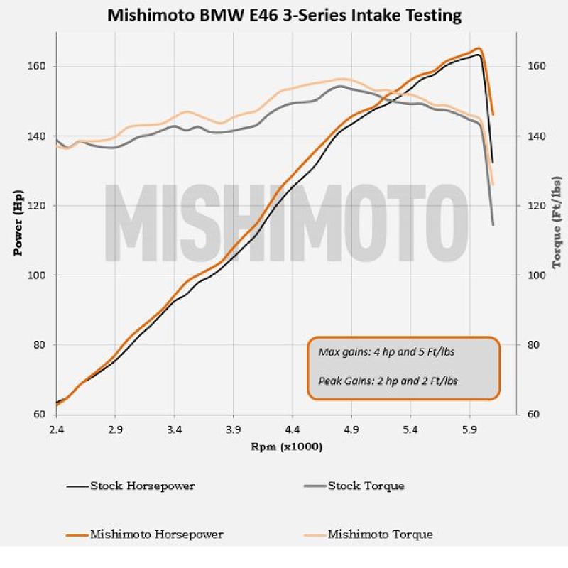Mishimoto Performance Cold Air Intake Kit for BMW E46 1999-2005 – Black