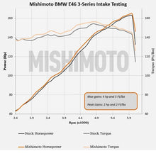 Load image into Gallery viewer, Mishimoto Performance Cold Air Intake Kit for BMW E46 1999-2005 – Black