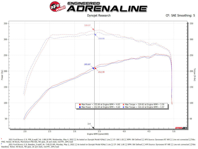 aFe Power Momentum HD Cold Air Intake System with Pro 5R Filter for 2021-2024 Ford Bronco 2.3L Turbo