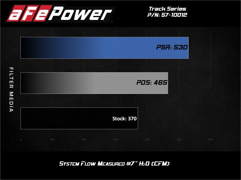aFe Track Series Cold Air Intake System with Pro 5R Filter for Audi R8 2014-2018 V10-5.2L