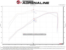 Load image into Gallery viewer, aFe 19-21 GM Trucks Track Series Carbon Fiber Cold Air Intake System with Pro Dry S Filter Part #AFE57-10015D