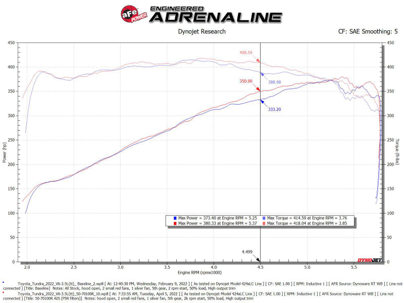 aFe Momentum GT Pro 5R Cold Air Intake System for Toyota Tundra 2022-2023 V6-3.4L