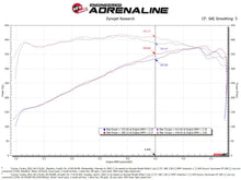 Load image into Gallery viewer, aFe Momentum GT Pro 5R Cold Air Intake System for Toyota Tundra 2022-2023 V6-3.4L