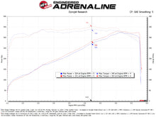 Load image into Gallery viewer, aFe Momentum GT Cold Air Intake System with Pro DRY S Filter for Dodge Challenger 2011-2023 V8 5.7L