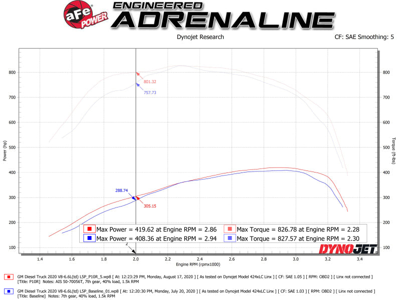 aFe Momentum HD Cold Air Intake System with Pro 10R Filter for 2020 GM Duramax Diesel Trucks