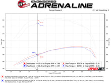 Load image into Gallery viewer, aFe Momentum HD Cold Air Intake System with Pro 10R Filter for 2020 GM Duramax Diesel Trucks