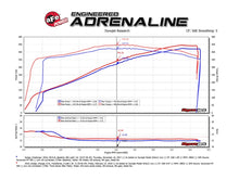 Load image into Gallery viewer, aFe MagnumFORCE Carbon Fiber Intake Stage-2 Pro 5R for Dodge Challenger, Charger, Chrysler 300 SRT8 6.4L V8 (2011-2017)
