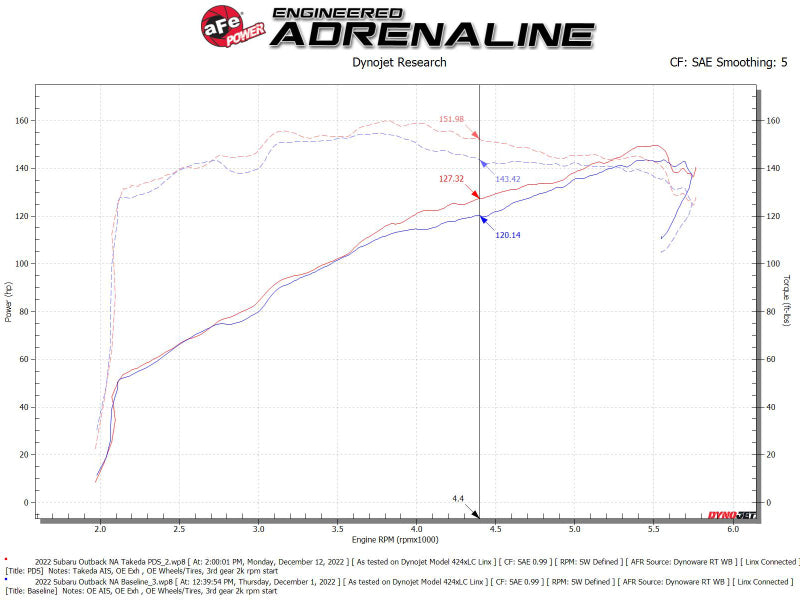 aFe Takeda Momentum Pro Dry S Cold Air Intake System for Subaru Outback 2020-2022 with Pro DRY S Filter