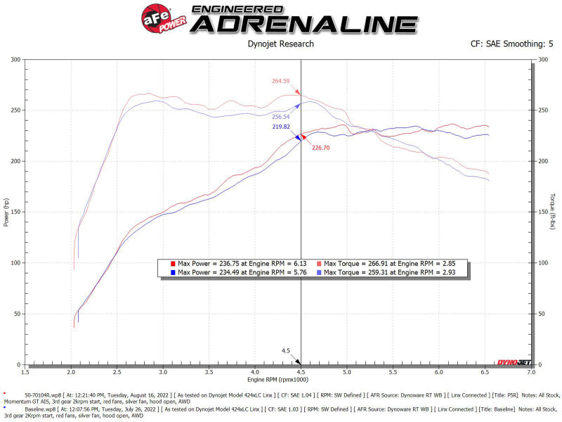 aFe Momentum GT Cold Air Intake System with Pro 5R Filter for 2022-2024 Volkswagen GTI MKVIII