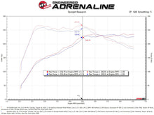Load image into Gallery viewer, aFe Momentum GT Cold Air Intake System with Pro 5R Filter for 2022-2024 Volkswagen GTI MKVIII
