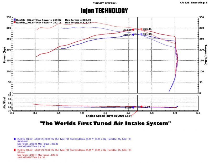 Injen PowerFlow (PF) Intake System for Nissan Titan 2007-2014 – Wrinkle Black Finish