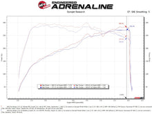Load image into Gallery viewer, aFe Momentum Cold Air Intake System with Pro DRY S Filter for Kia Stinger 2022-2023