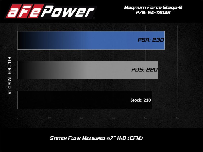 aFe MagnumFORCE Stage-2 Pro 5R Cold Air Intake System for 2019-2020 Volkswagen Jetta 1.4L Turbo