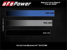 Load image into Gallery viewer, aFe MagnumFORCE Stage-2 Pro DRY S Cold Air Intake System for 2019-2020 Volkswagen Jetta 1.4L Turbo