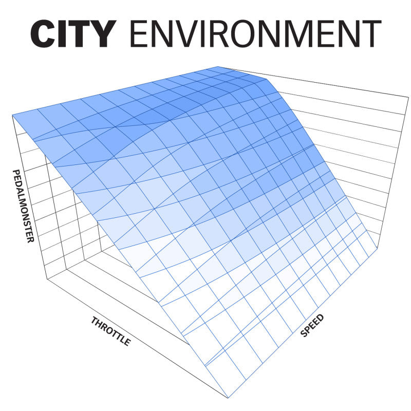 Banks Power PedalMonster Throttle Sensitivity Booster for 2007-2019 Ram 2500/3500 and 2011-2020 Ford F-Series with iDash Compatibility